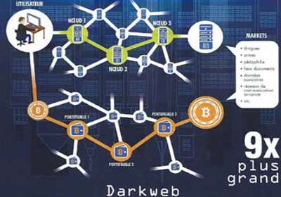 Comprendre le DarkWeb